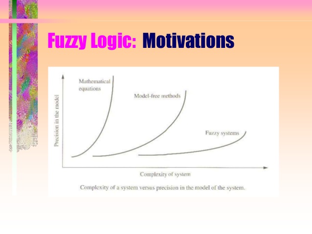 fuzzy-mathematicsan