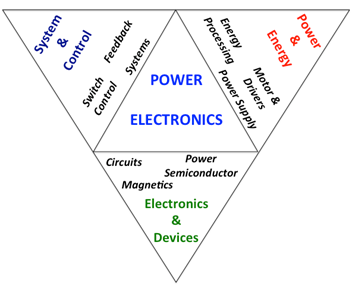 power-electronics