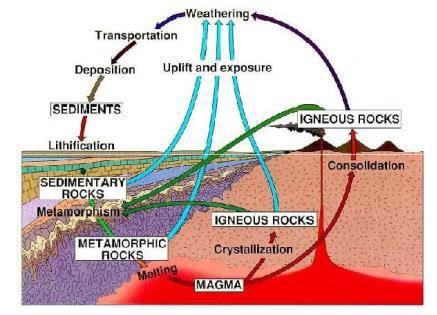 Soil Mechanics
